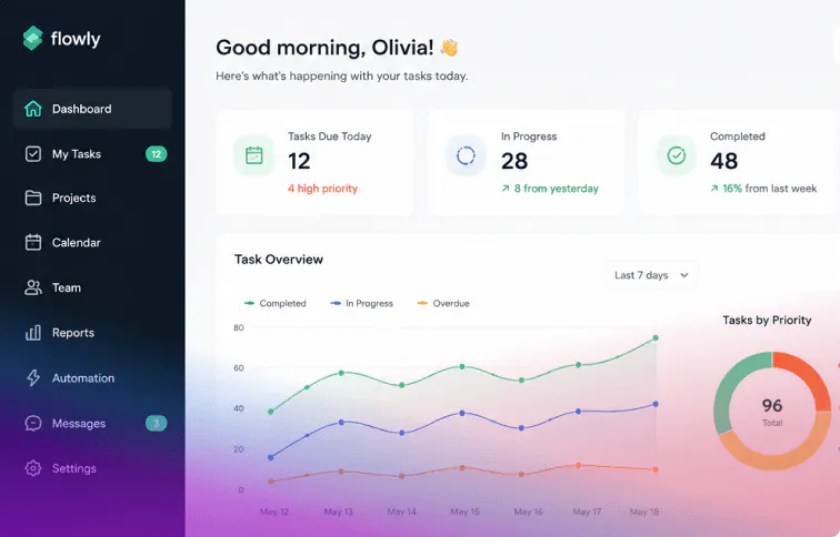 Task management platform solution image